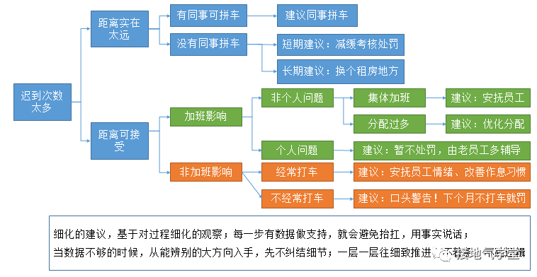 分享优秀经验_分享经验交流_大数据优质经验分享