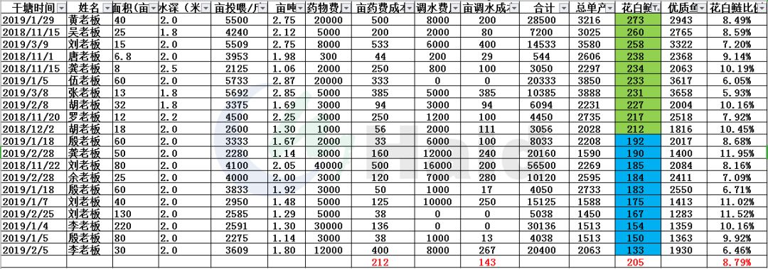 花鲢单养高产养殖技术_花鲢鱼养殖成本_花鲢养殖高产技术鱼塘