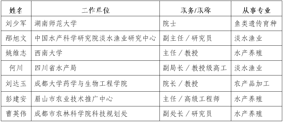 鲟鱼高效健康养殖及鱼子酱加工技术创新与应用成果评价结果公示