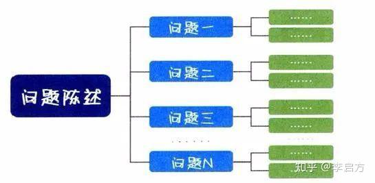 策略优质回答经验怎么写_优质回答的经验和策略_优秀策略