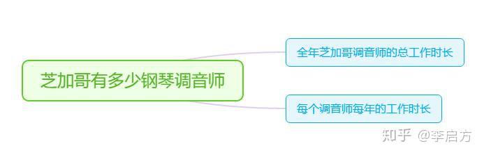 优质回答的经验和策略_策略优质回答经验怎么写_优秀策略