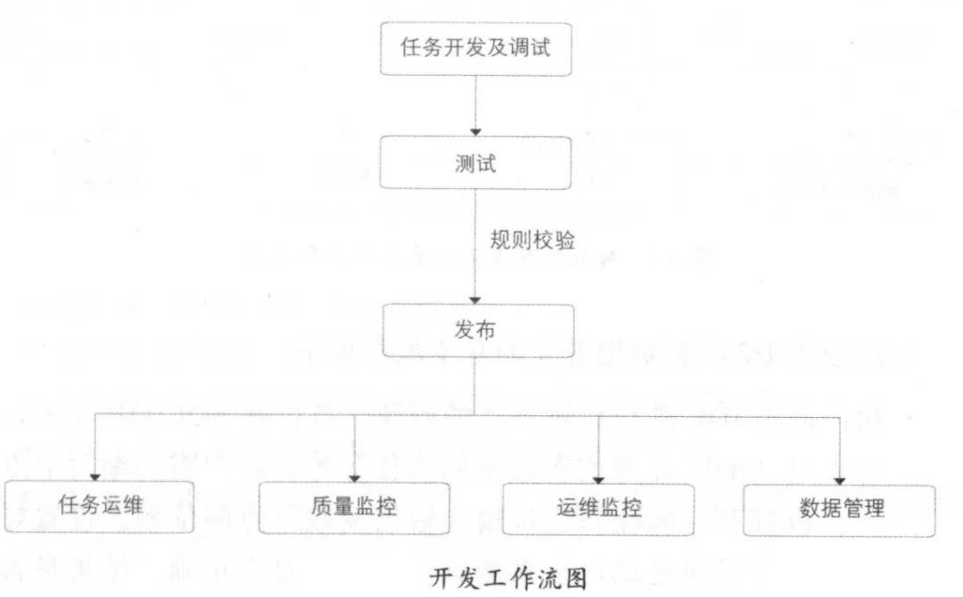 大数据优质经验分享_分享经验_经验分享形式