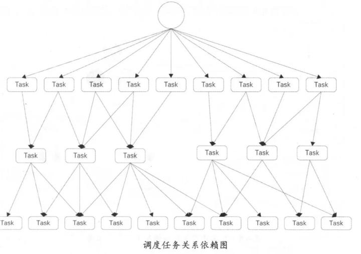 大数据优质经验分享_经验分享形式_分享经验