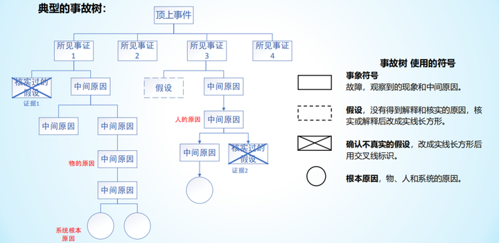 优质事件上报经验做法_优秀做法汇报_经验做法典型案例