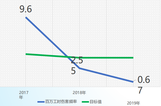 经验做法典型案例_优质事件上报经验做法_优秀做法汇报