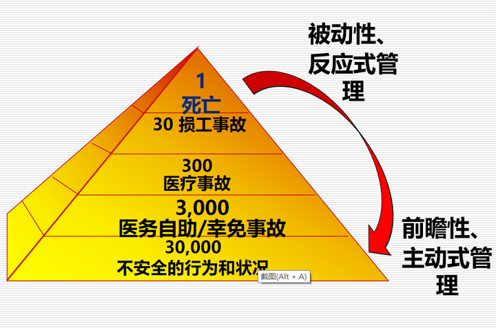 优质事件上报经验做法_经验做法典型案例_优秀做法汇报