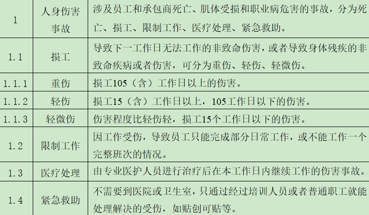 经验做法典型案例_优秀做法汇报_优质事件上报经验做法