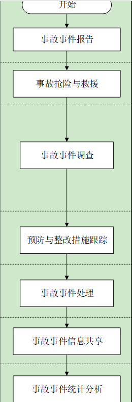 优秀做法汇报_经验做法典型案例_优质事件上报经验做法