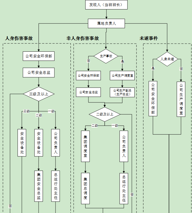 经验做法典型案例_优秀做法汇报_优质事件上报经验做法