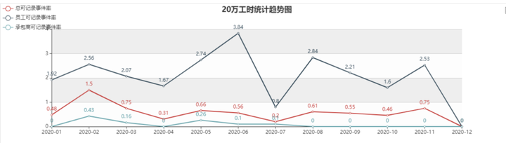 优秀做法汇报_优质事件上报经验做法_经验做法典型案例