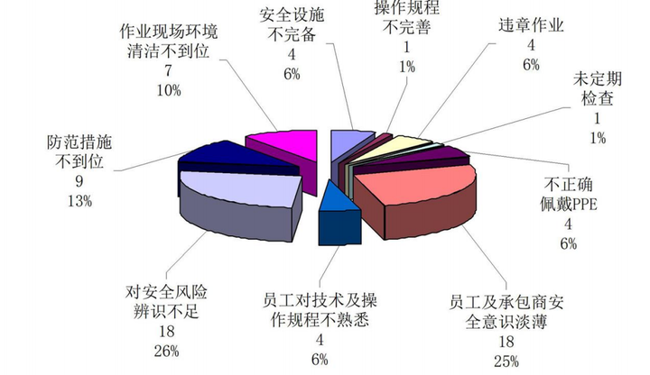 优质事件上报经验做法_经验做法典型案例_优秀做法汇报