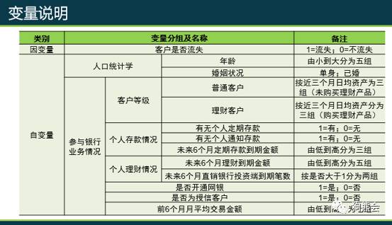 银行优质客户的评判标准_银行如何评价优质客户经验_优质银行评价经验客户的话术