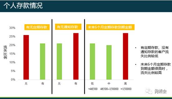 银行优质客户的评判标准_优质银行评价经验客户的话术_银行如何评价优质客户经验