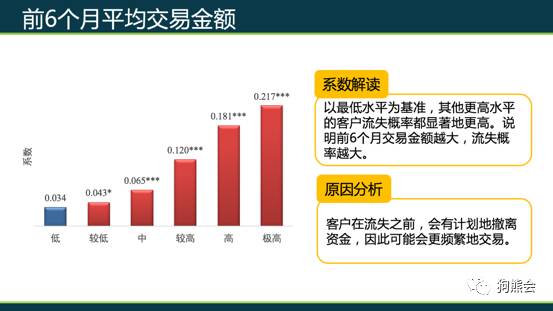 银行如何评价优质客户经验_优质银行评价经验客户的话术_银行优质客户的评判标准