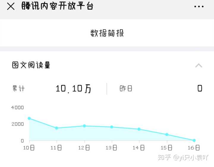 优质娱乐领域创作者收益_娱乐领域优质回答经验_优质娱乐领域创作者