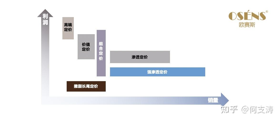 优质回答的经验和策略_优秀策略_策略优质回答经验怎么写