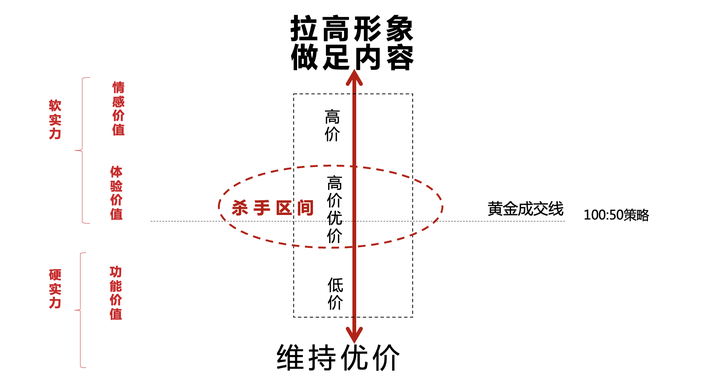 策略优质回答经验怎么写_优秀策略_优质回答的经验和策略