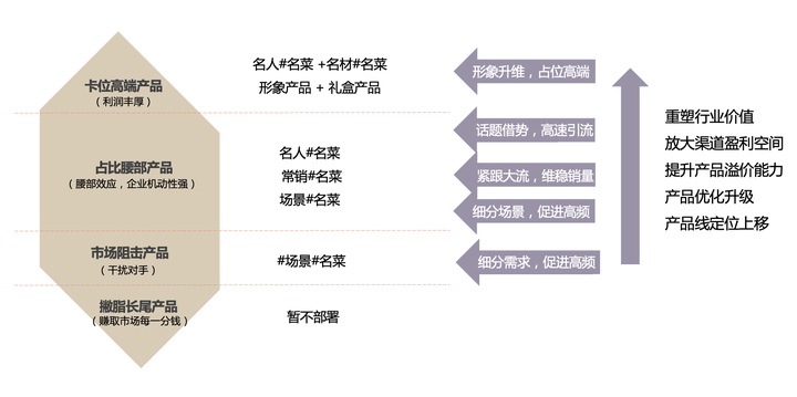 策略优质回答经验怎么写_优秀策略_优质回答的经验和策略