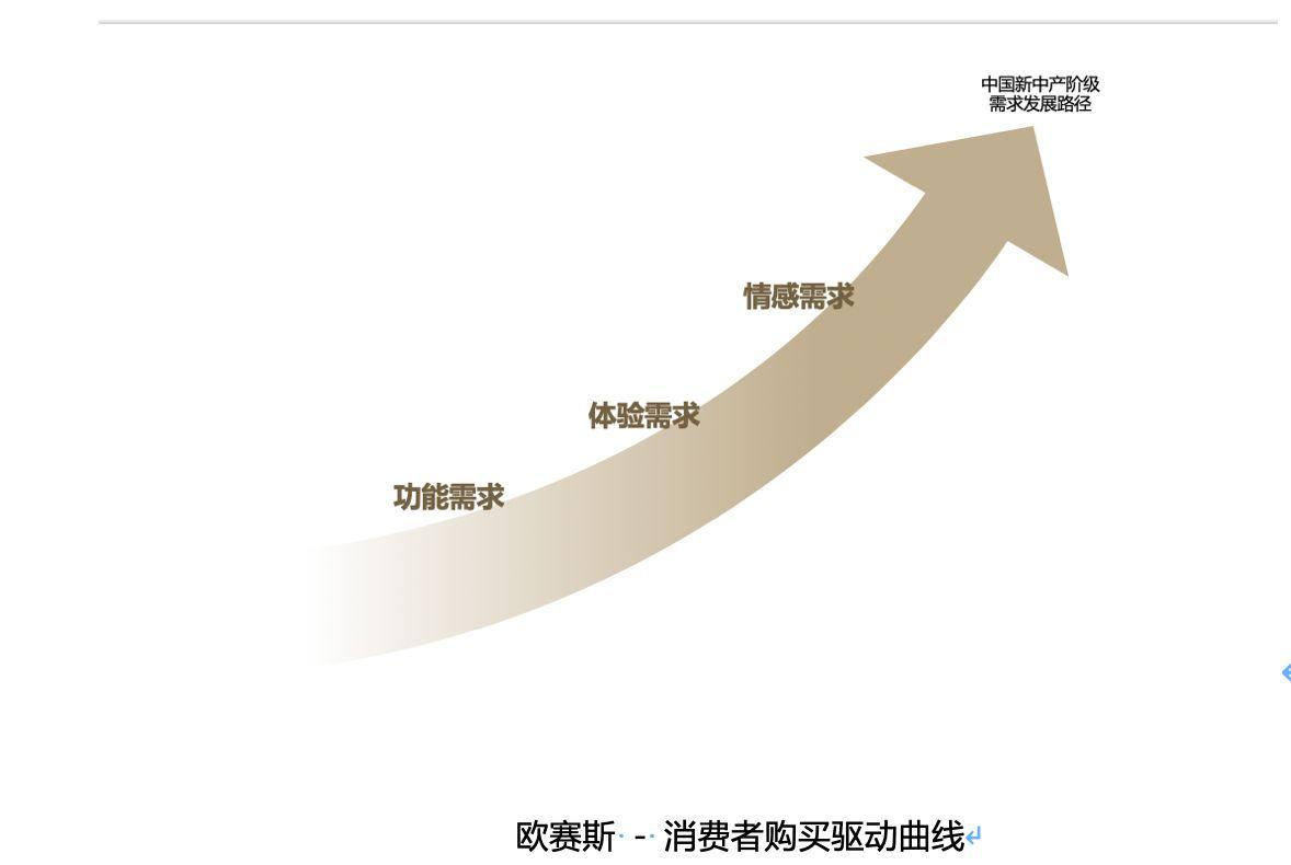 策略优质回答经验怎么写_优质回答的经验和策略_优秀策略