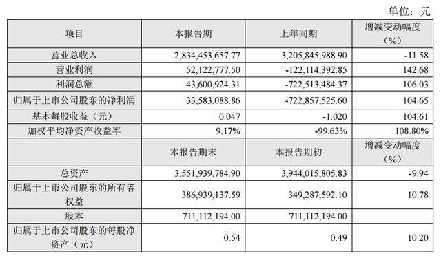 养扇贝一年能挣多少钱_养扇贝工人多少钱一月_致富经扇贝养殖赚钱