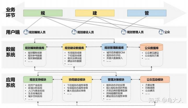 以规划引领高质量发展_借鉴优质规划经验分享_规划的经验启示