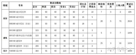 借鉴优质规划经验分享_以规划引领高质量发展_规划的经验启示