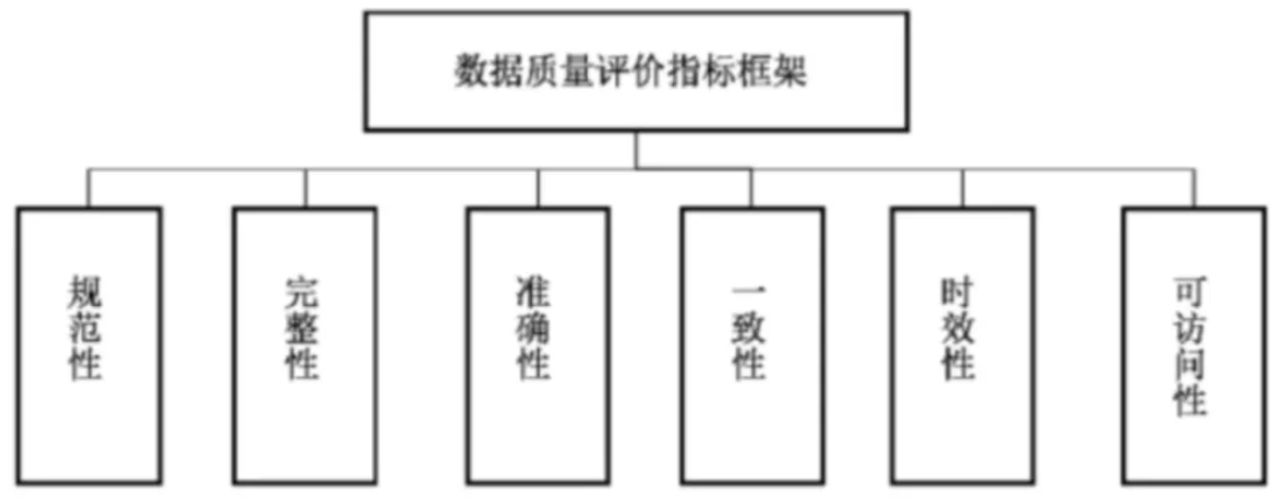 经验数据分析_大数据优质经验_经验数据是什么意思