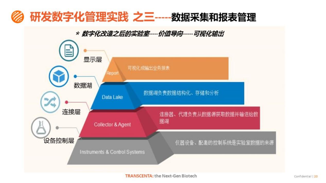 经验和数据哪个重要_大数据优质经验_经验数据是什么意思