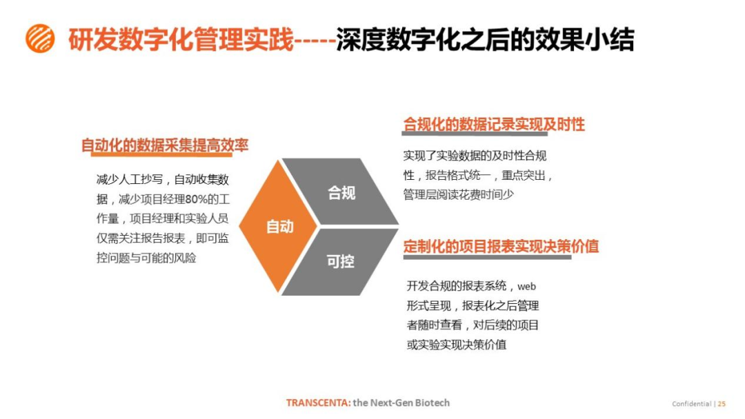 经验和数据哪个重要_大数据优质经验_经验数据是什么意思