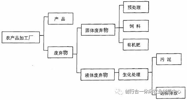 农村循环种植致富_致富经农村种植_农村致富项目种植