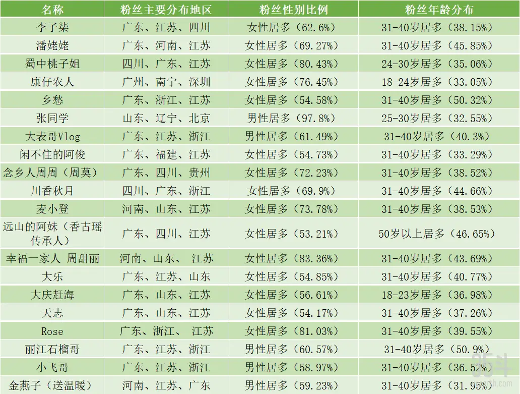 抖音上的旅游博主靠什么赚钱_抖音旅游优质博主经验_抖音知名旅游博主排行榜