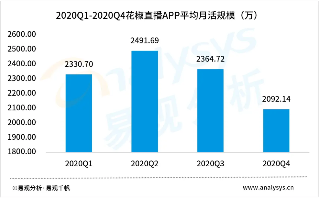 主播招聘零经验有哪些骗局_不限经验招聘主播_急聘优质主播有无经验均可