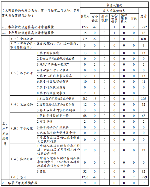 十佳政务新媒体评选_政务新媒体优秀案例_优质政务新媒体典型经验