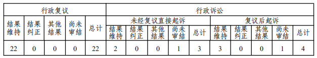 十佳政务新媒体评选_优质政务新媒体典型经验_政务新媒体优秀案例