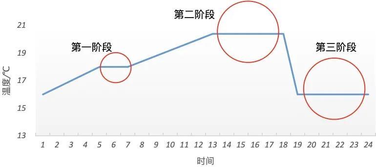 樱桃种植技术规程_反季节樱桃种植视频_樱桃种植技术视频春季管理