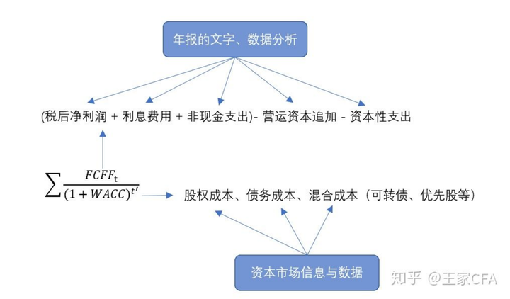 选取优质经验公司的目的_选取优质经验公司的理由_优质公司如何选取经验