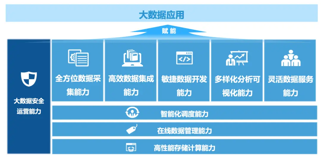 大数据优质经验分享_经验分享平台有哪些_优秀的经验分享的重要性