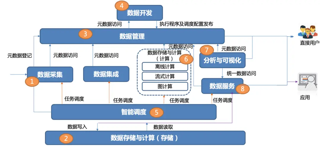 经验分享平台有哪些_优秀的经验分享的重要性_大数据优质经验分享