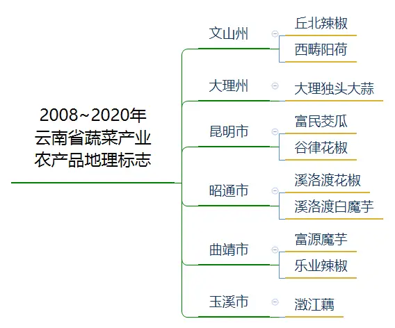 视频致富种植地膜是真的吗_视频致富种植地膜怎么做_地膜种植致富视频