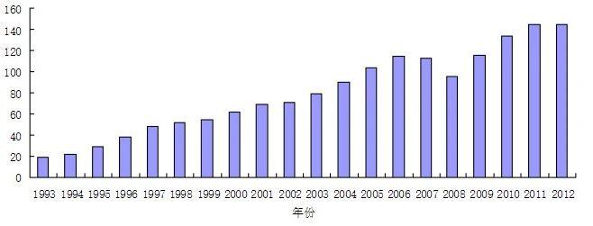 罗非鱼养殖技术视频_罗非鱼室内养殖技术_家庭养殖罗非鱼