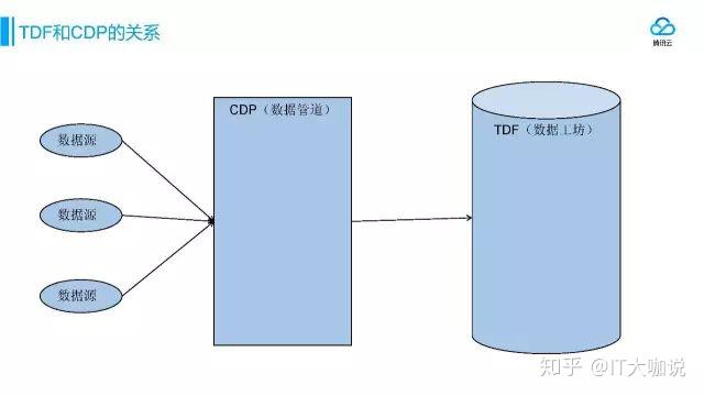 案例成功经验_案例经验分享_大数据优质经验案例