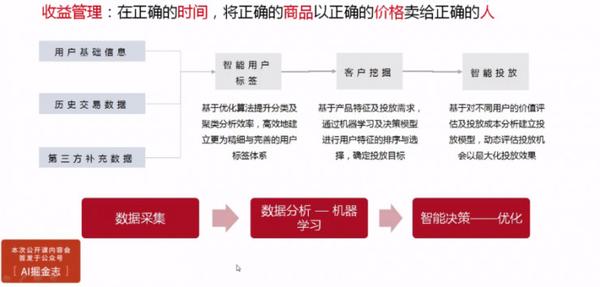 案例成功经验_大数据优质经验案例_典型案例经验分享