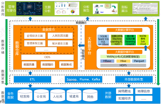 大数据优质经验案例_优秀案例经验分享_案例成功经验