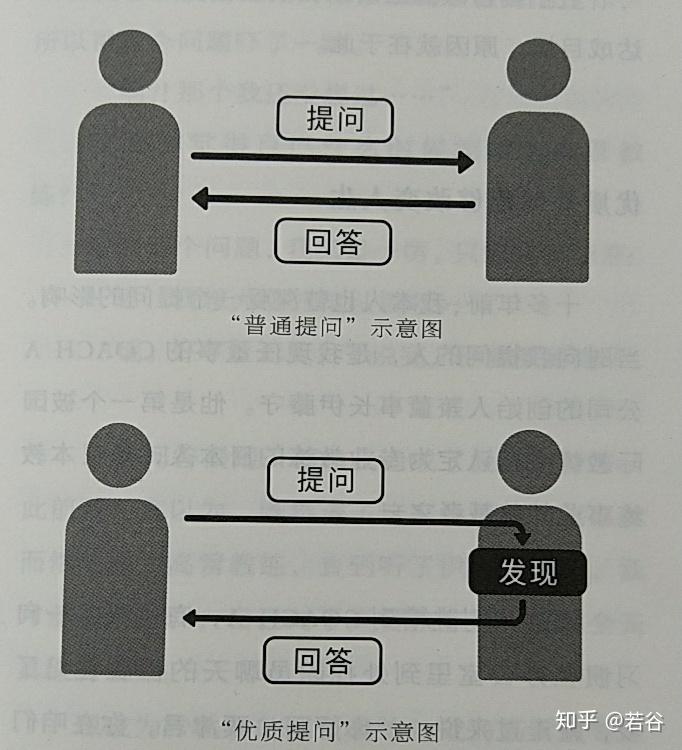 心得回应_优质回答的经验心得_心得经验分享