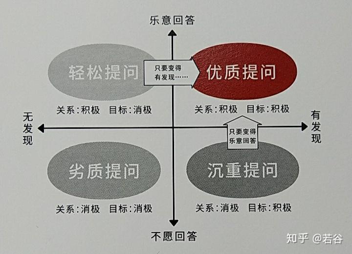 心得回应_心得经验分享_优质回答的经验心得