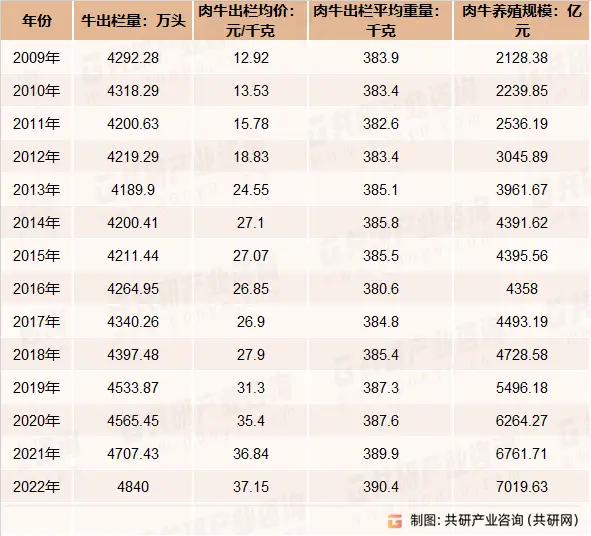 山东肉牛养殖补贴政策_山东肉牛养殖致富_山东最大养殖肉牛