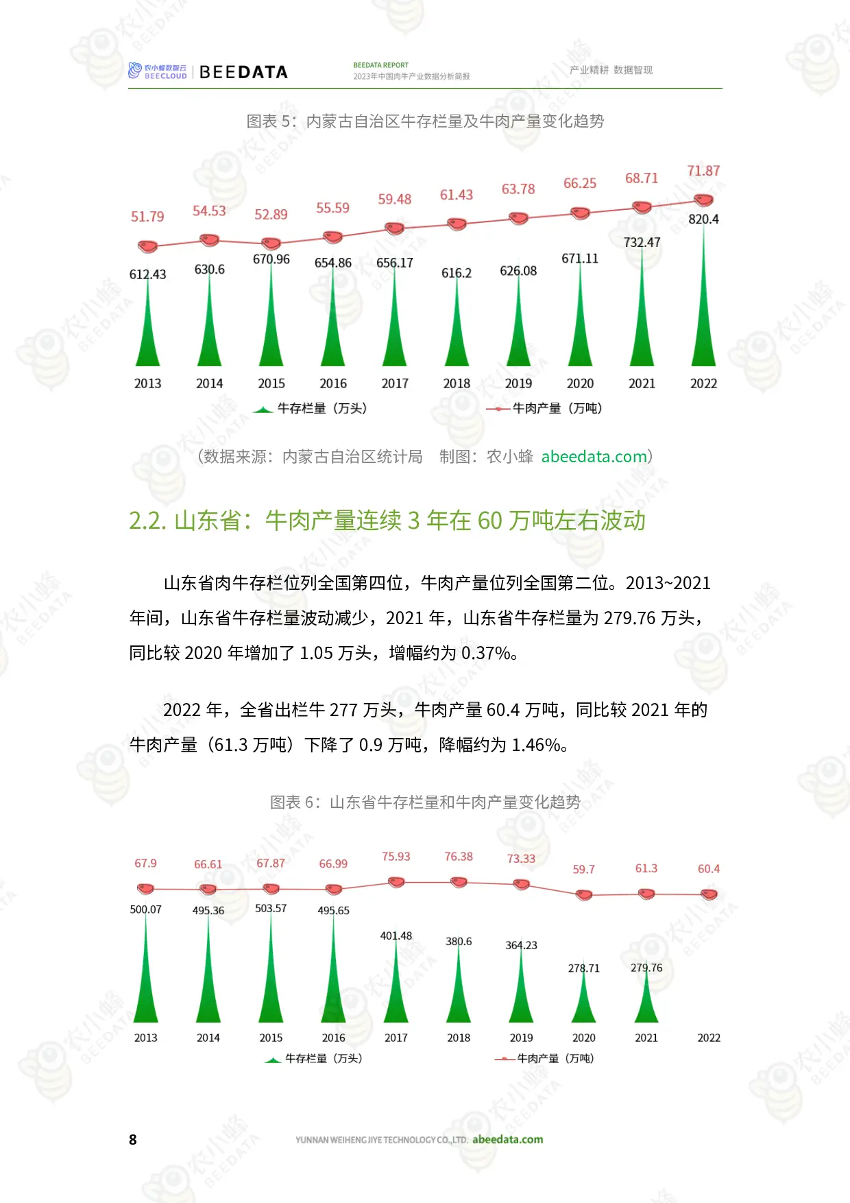 山东养牛大户年赚百万_山东肉牛养殖致富_山东肉牛养殖补贴政策