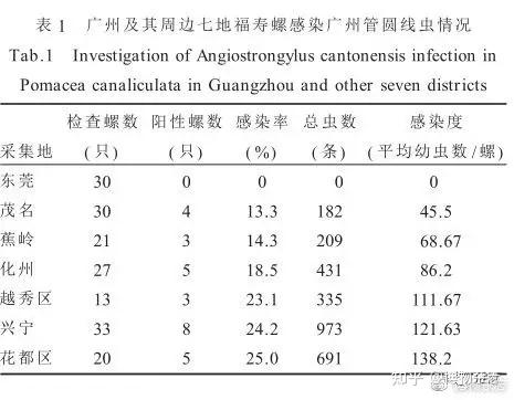 致富经养螺_养殖致富螺_致富经养殖海螺视频