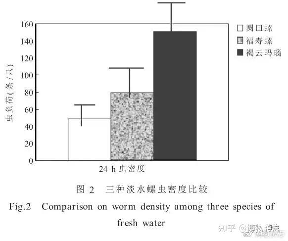 养殖致富螺_致富经养螺_致富经养殖海螺视频