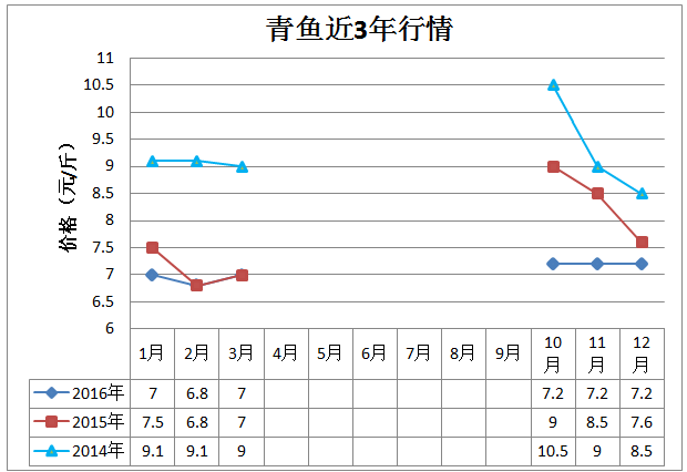 养殖青鱼技术_致富养殖青鱼方法图解_养殖青鱼致富方法